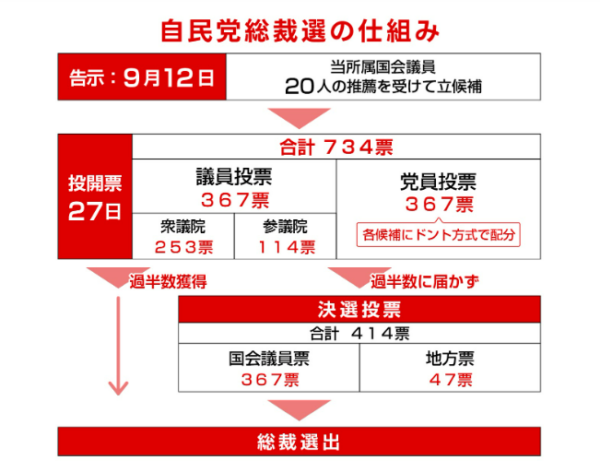 自民党総裁選特設サイト